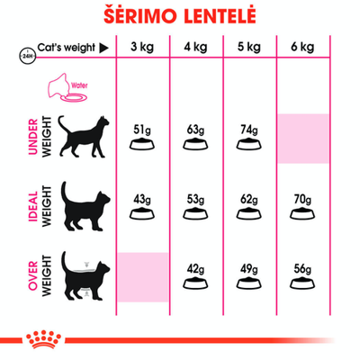ROYAL CANIN Exigent Savour 35/30 Sensation 10 kg sauso ėdalo suaugusioms išrankioms katėms, skirto pagal kroketo tekstūrą